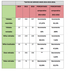 comparativa-resultados-cos-anos-2014-15-2016